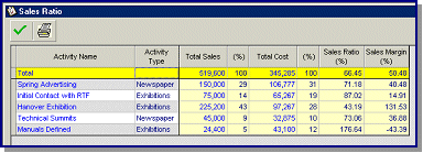 Sales Ratio